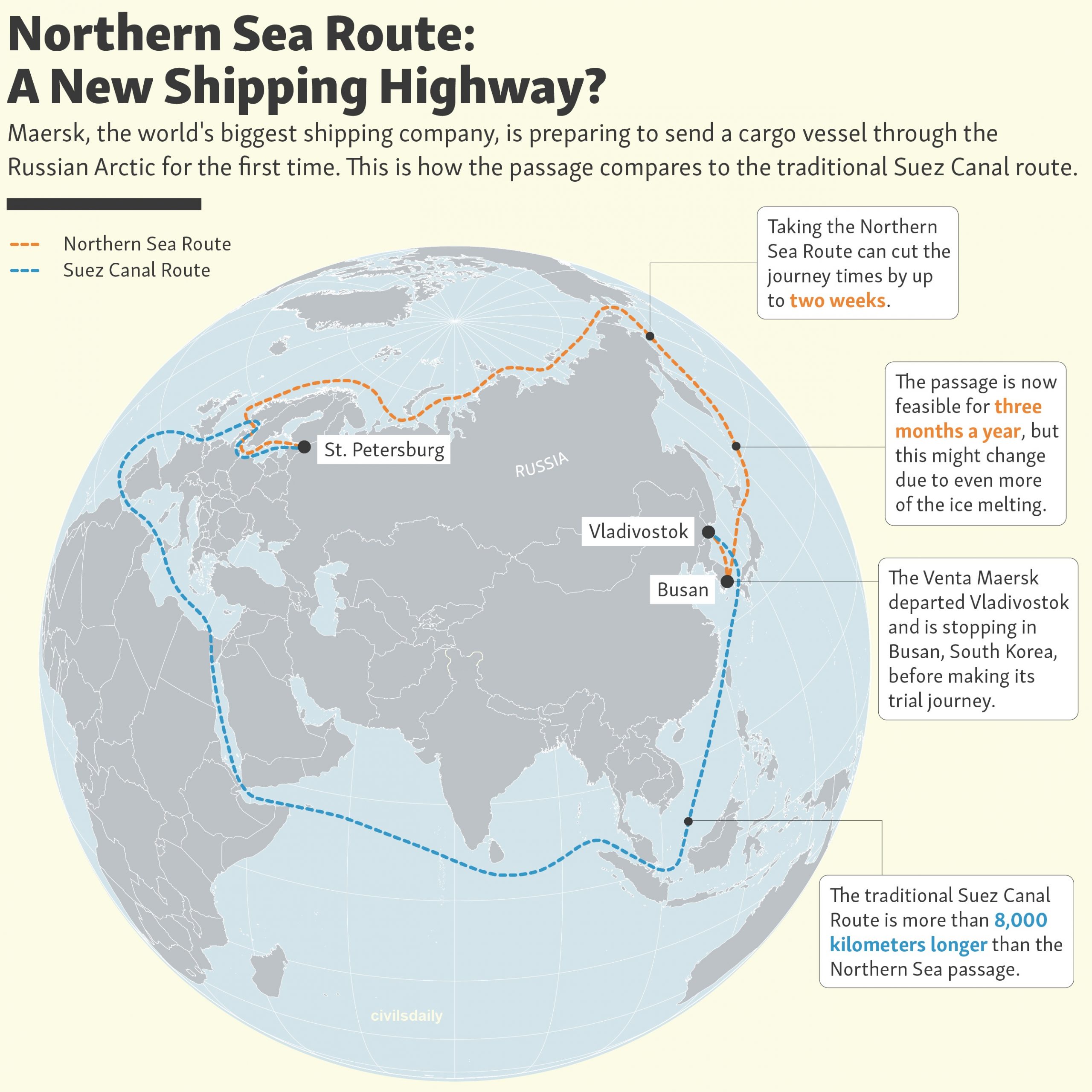 India and the Northern Sea Route - Civilsdaily