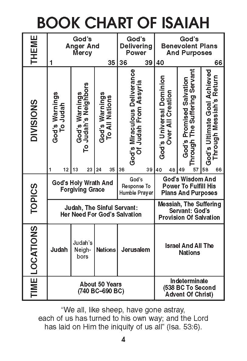 Isaiah Outline Chart