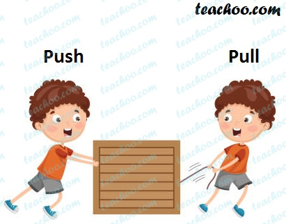 Force - Push and Pull - Definition (with Examples) - Teachoo