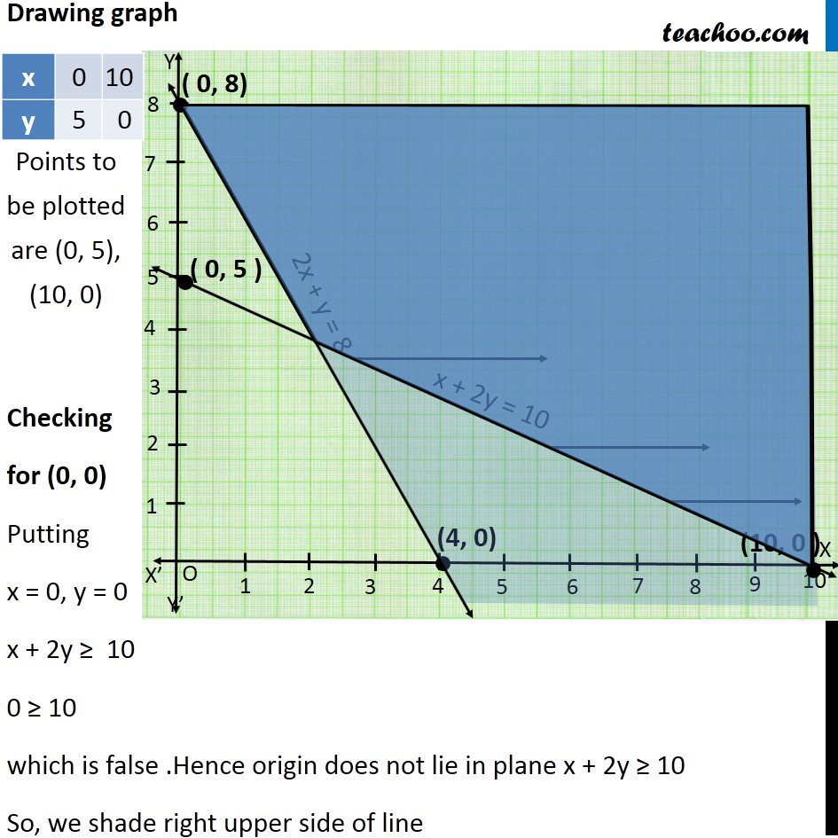 Ex 6 3 7 Solve 2x Y 8 X 2y 10 Graphically Ex 6 3