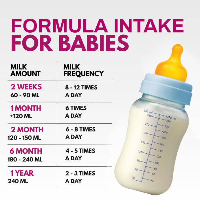 Milk Intake For Babies Post Template | PosterMyWall