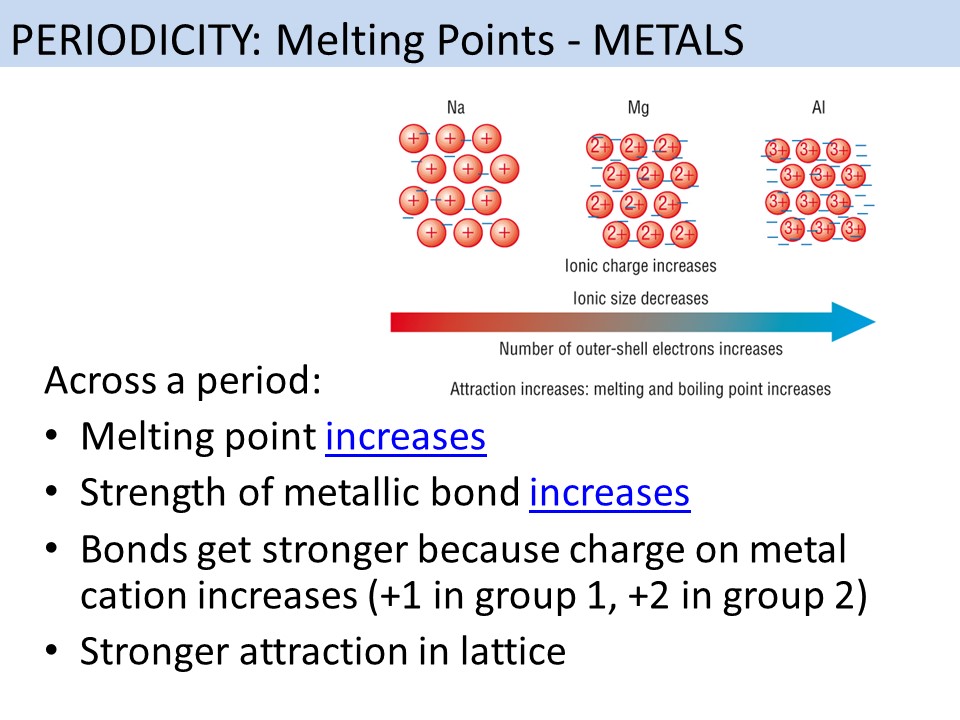 Understanding Melting Point Trends In The Periodic Table: A ...