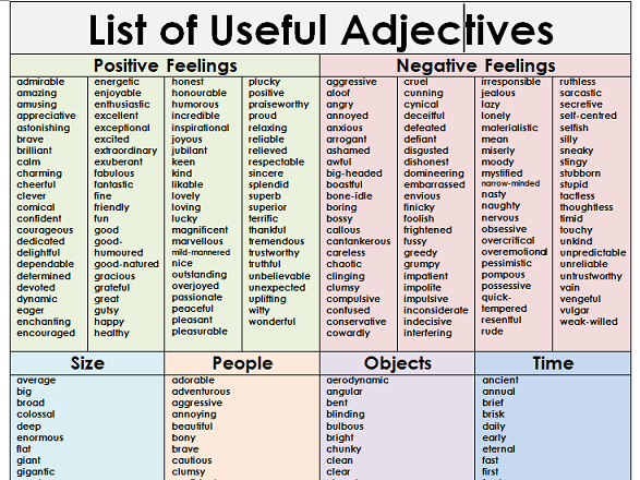 Adjectives Word Mat (Over 350 different adjectives) | Teaching Resources