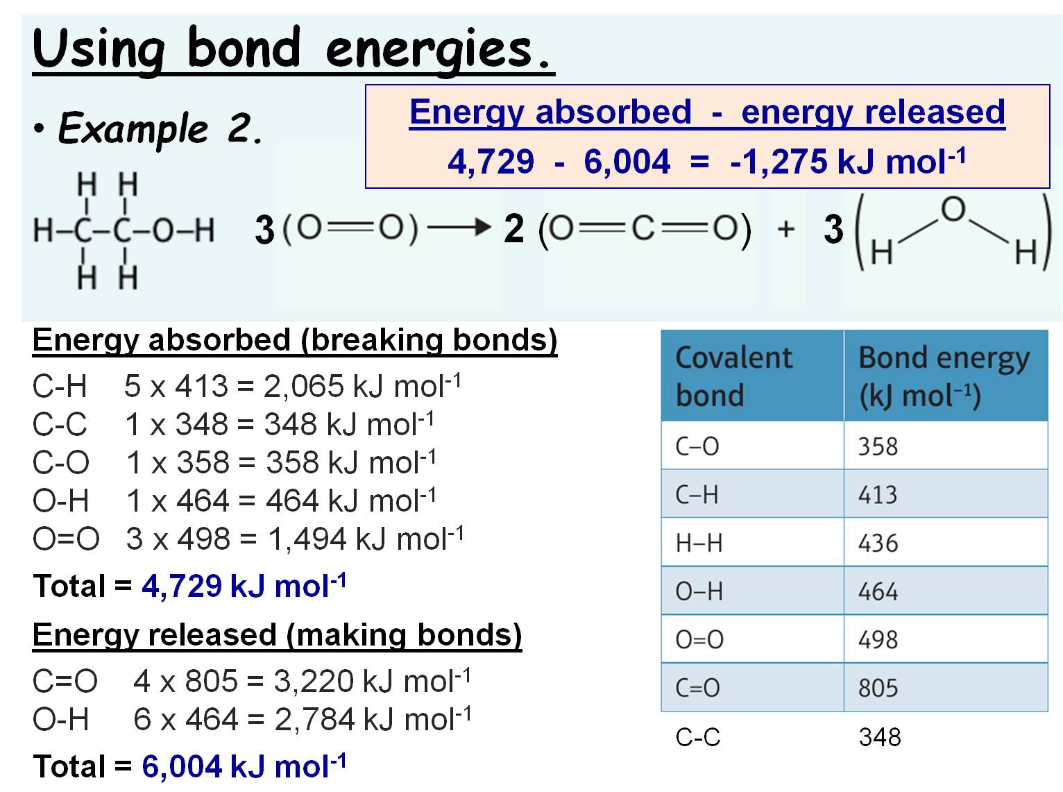 Bond Energy Calculations Gcse Aqa Chemistry Youtube - Gambaran