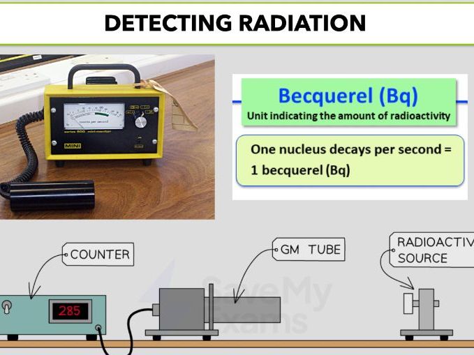 Edexcel IGCSE Physics/GCSE Physics Radioactivity