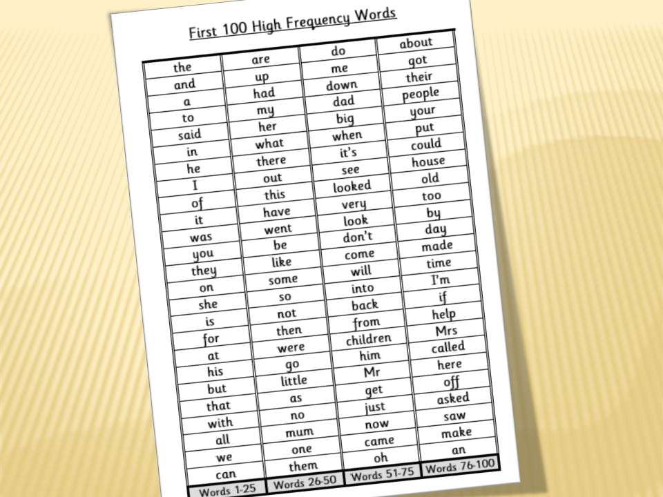 100 High Frequency Words Printable