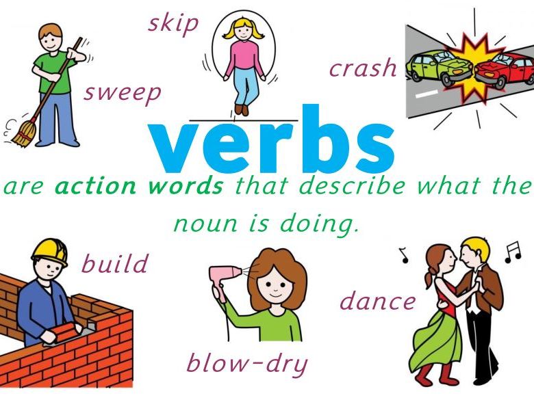 Noun Verb And Adjectives Clipart