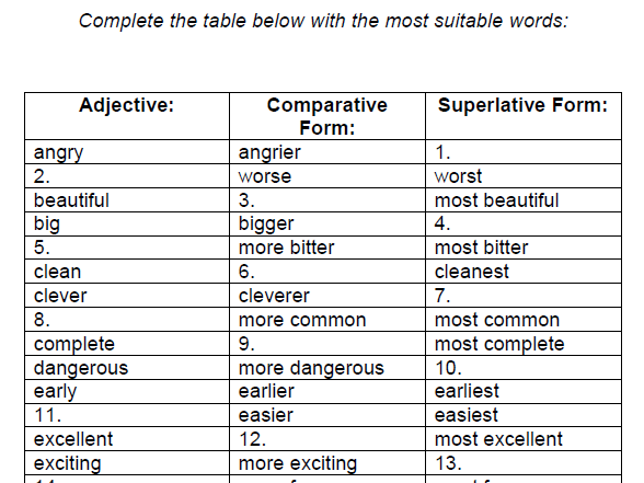 Adjectives (Group 1) – Comparative and Superlative Forms | Teaching ...