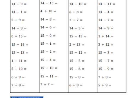 Addition and Subtraction upto 20 | Teaching Resources