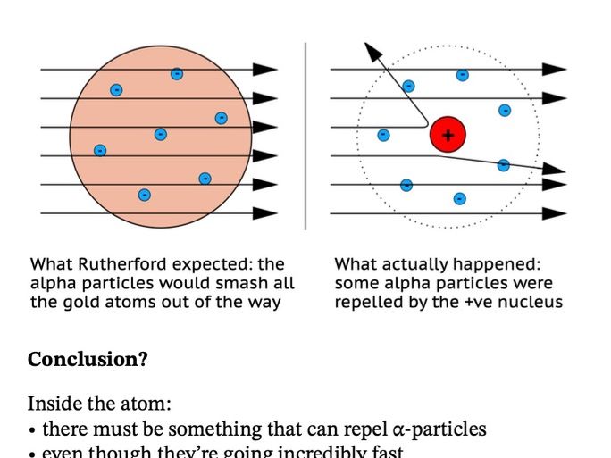 Gold foil experiment notes and diagrams