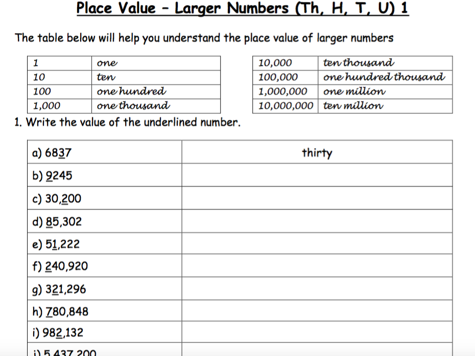 Place Value Thousands Hundreds Tens And Units