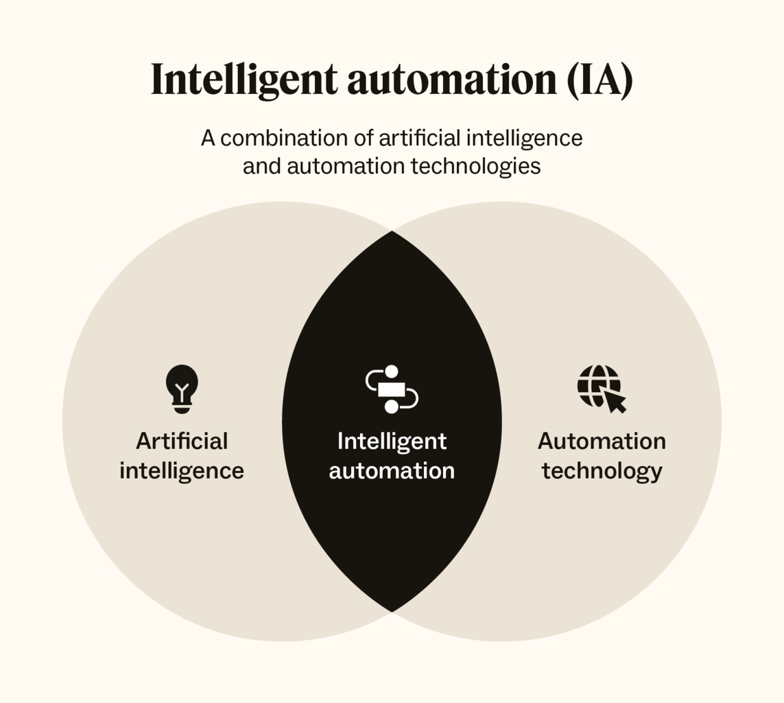 Intelligent automation graphic