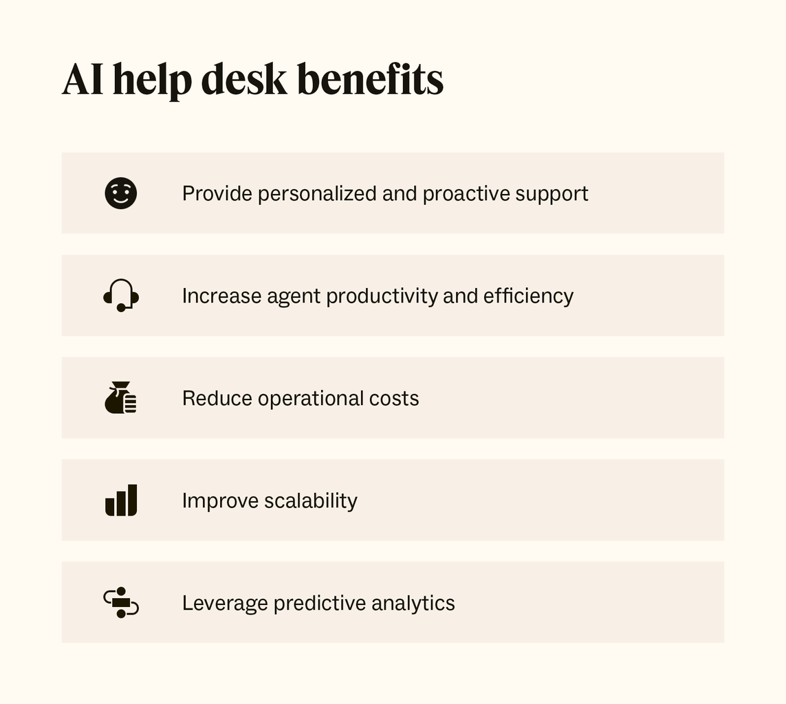 Image displaying a list of benefits of an AI help desk