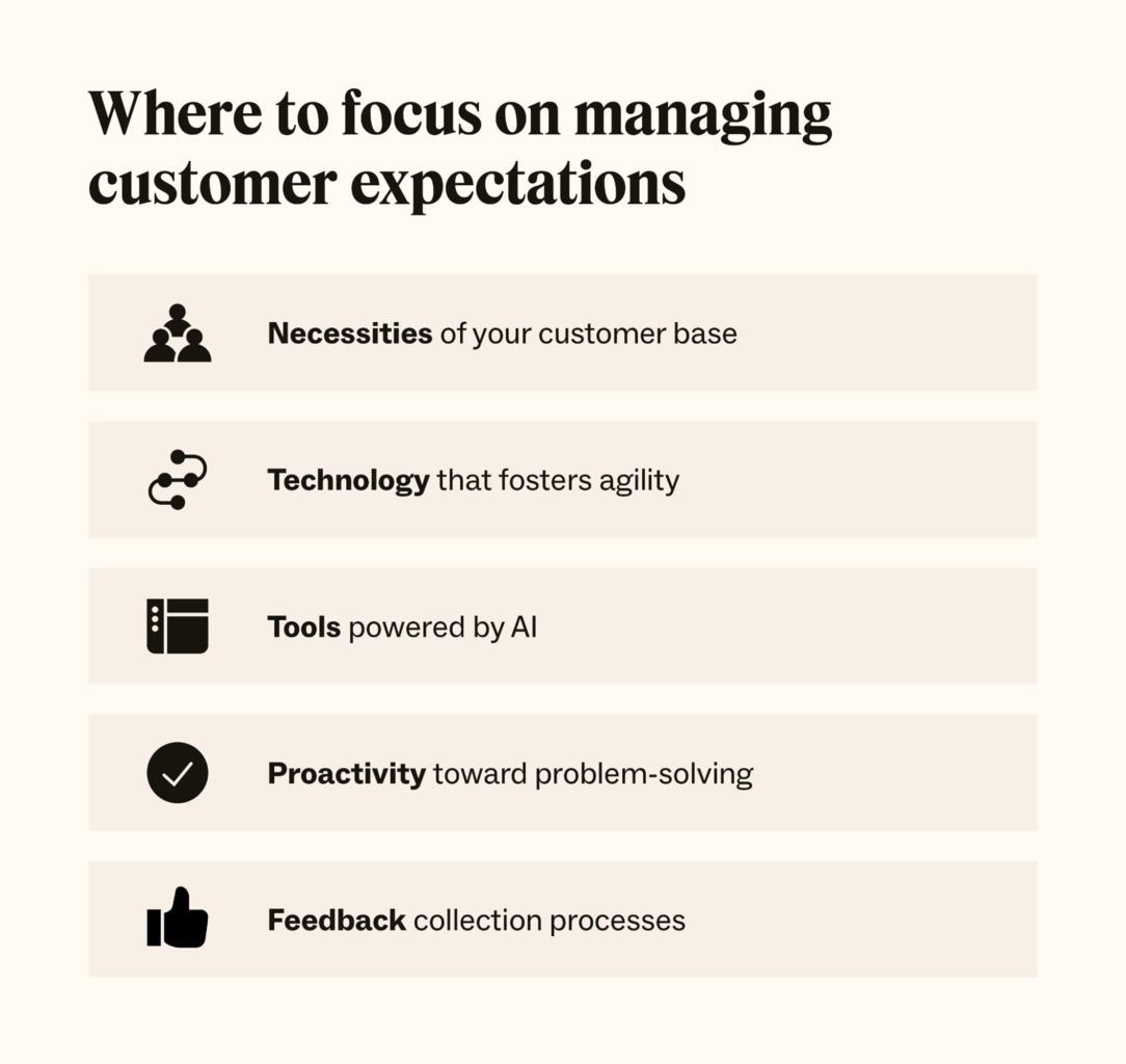 Five icons represent tips for managing customer expectations.