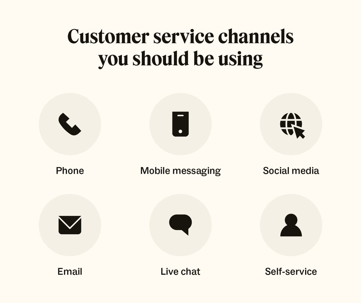 Icons represent six customer service channels.