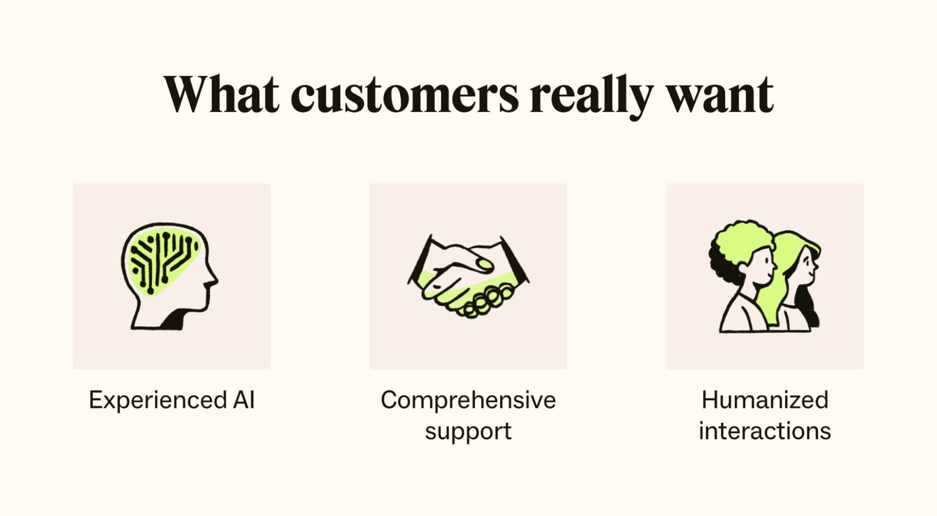 Three icons represent common customer expectations, like experienced AI, comprehensive support, and humanized interactions.