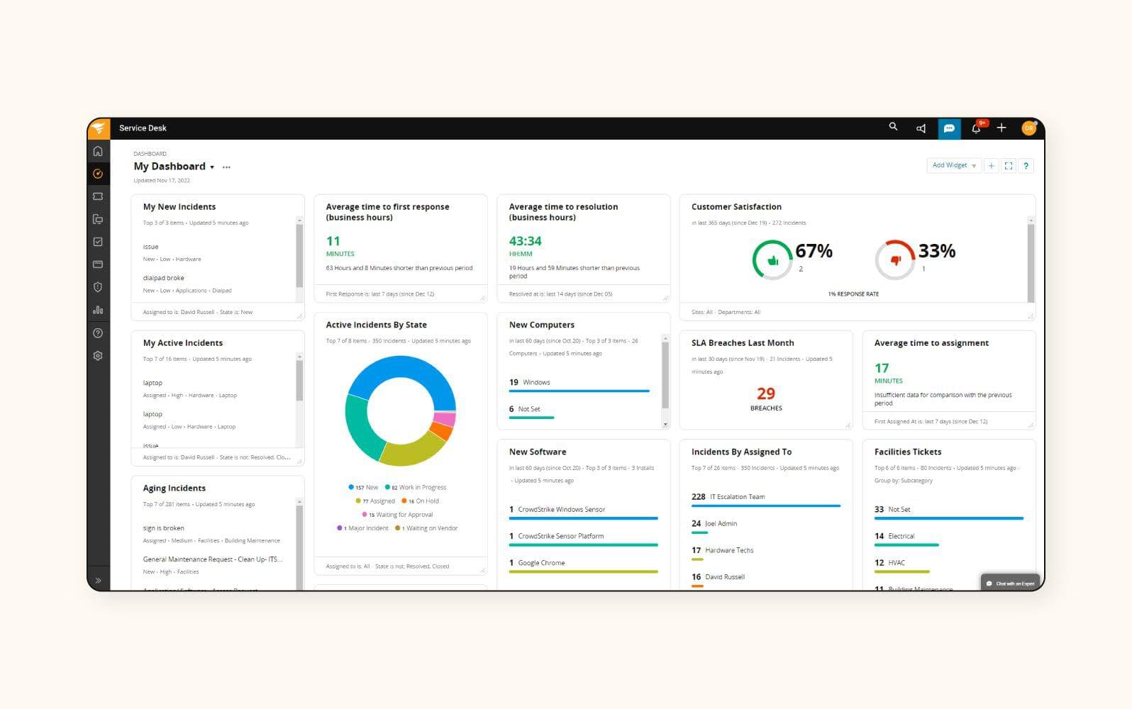 Ein Screenshot zeigt das Dashboard für die Help-Desk-Software von Solarwinds.