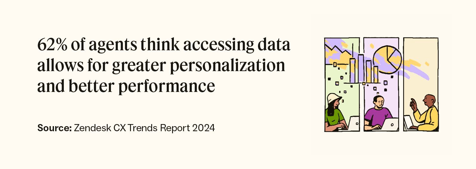 62 percent of agents think accessing data allows for greater personalization and better performance.