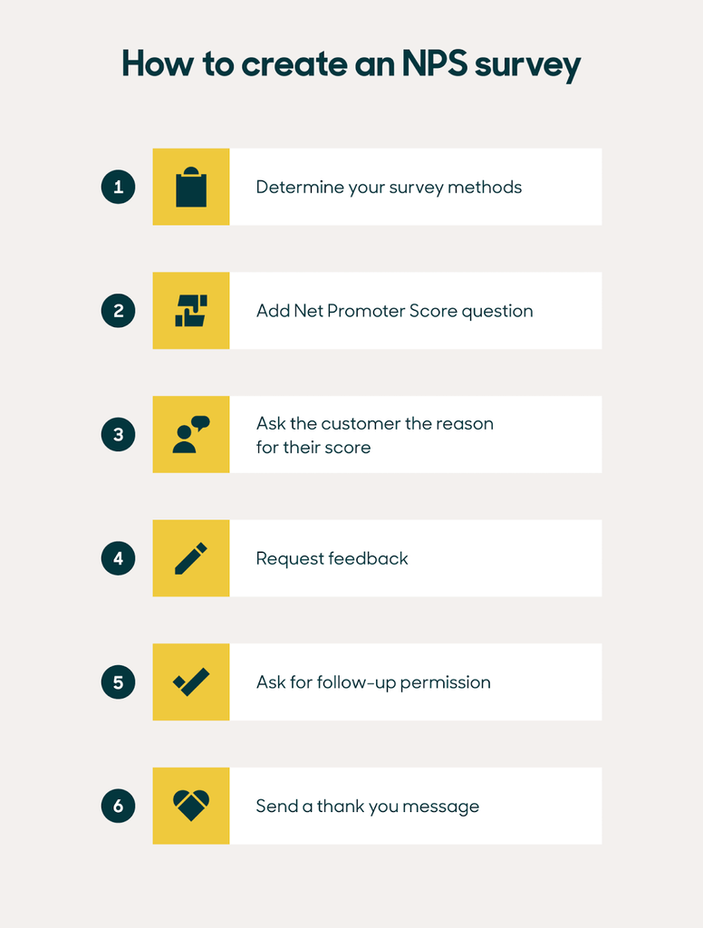 Steps to create an NPS survey