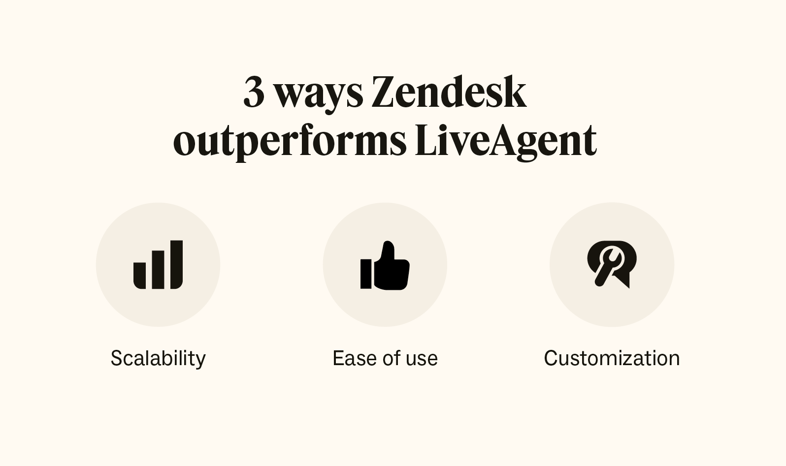 An image showcases three reasons businesses choose Zendesk when deciding between Zendesk vs. LiveAgent.