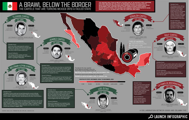 Transparency: Who's Who in the Mexican Drug Wars Sinaloa, La Familia, and other Mexican Drug Cartels