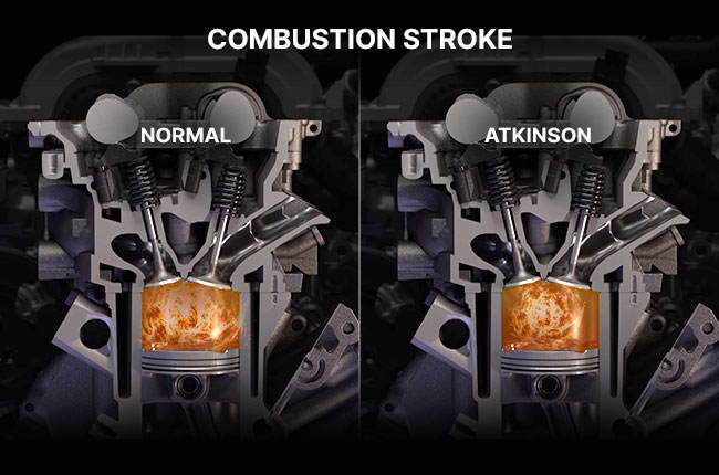 Atkinson Cycle Engine Vs Normal Engine