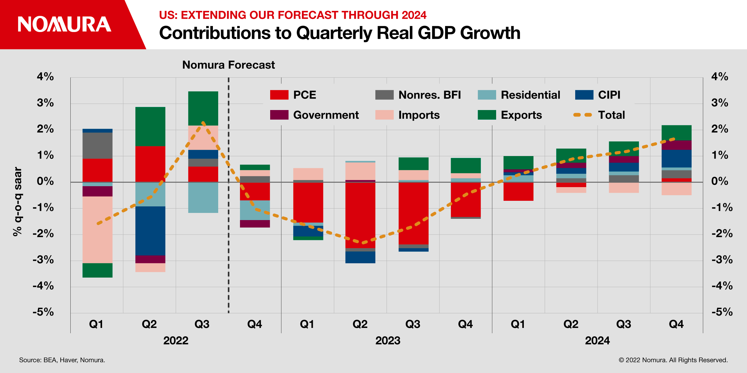 The economics of change in the US and the West – Light for the Last Days