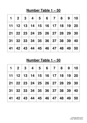 Numeracy 1 to 50 Number Table | Teaching Resources