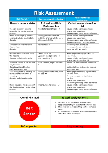 Risk assessments | Teaching Resources