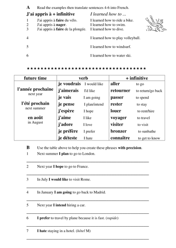 Holidays in the Future - AQA; Theme 2 - 8.2 - Holidays and Travel by ...