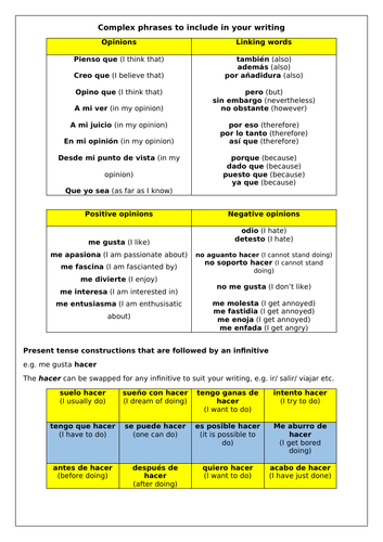 GCSE Spanish Writing Revision: Grade 8/9 complex structures bank with ...