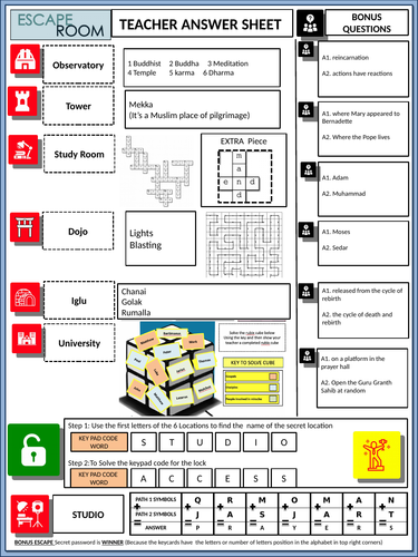 World Religions Escape Room | Teaching Resources