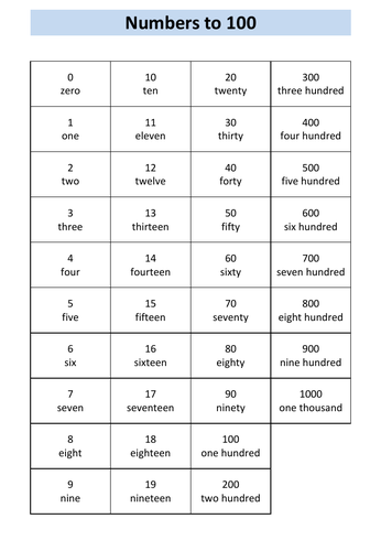 OCR Entry Level 3 Maths - Numbers to 1000 | Teaching Resources