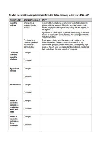 Mussolini's Italy 1919-41 | Teaching Resources