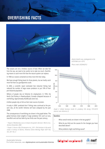 Geography: Sustainable Fisheries | Teaching Resources