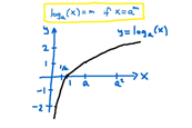 logarithms screen shot