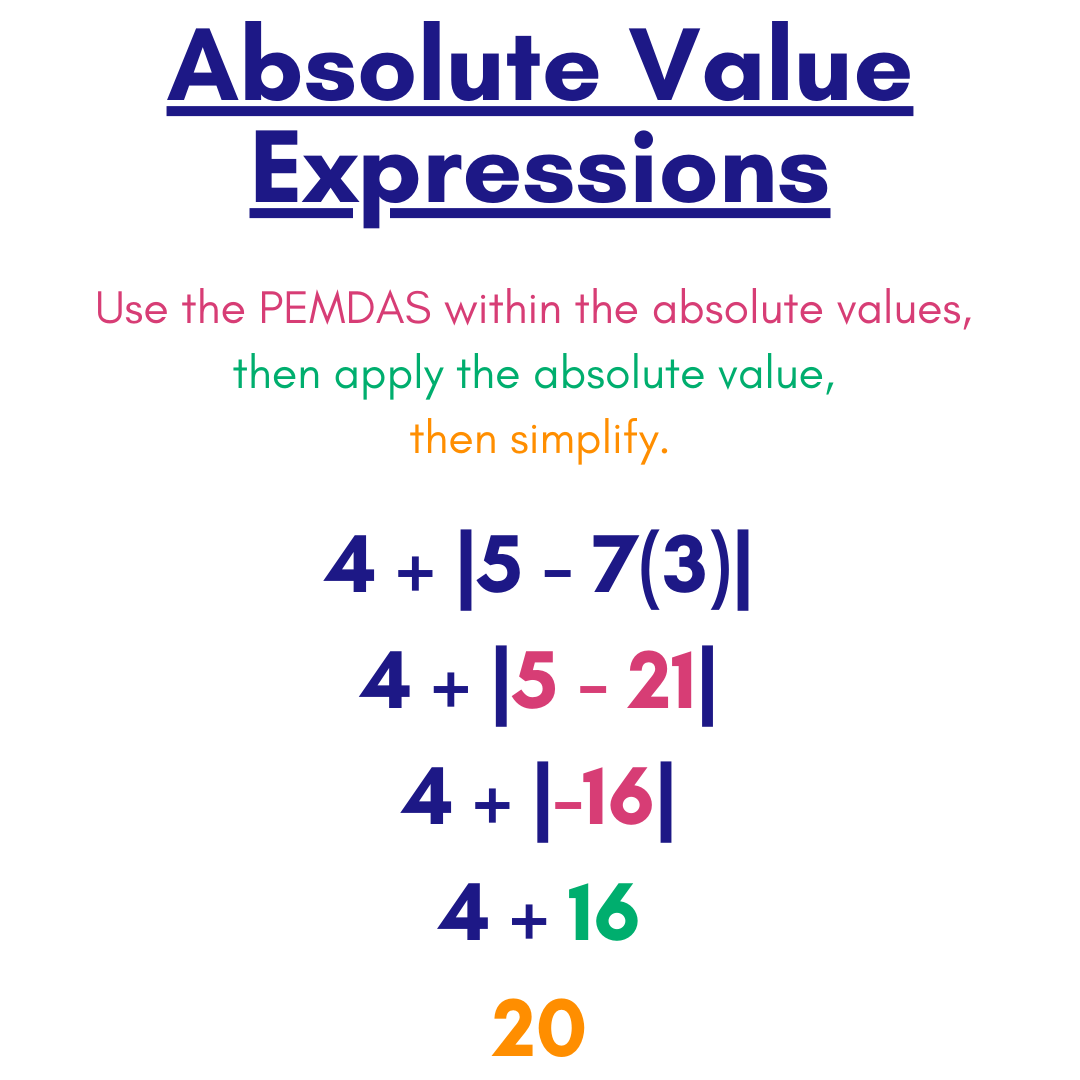 Absolute Value Expression Examples