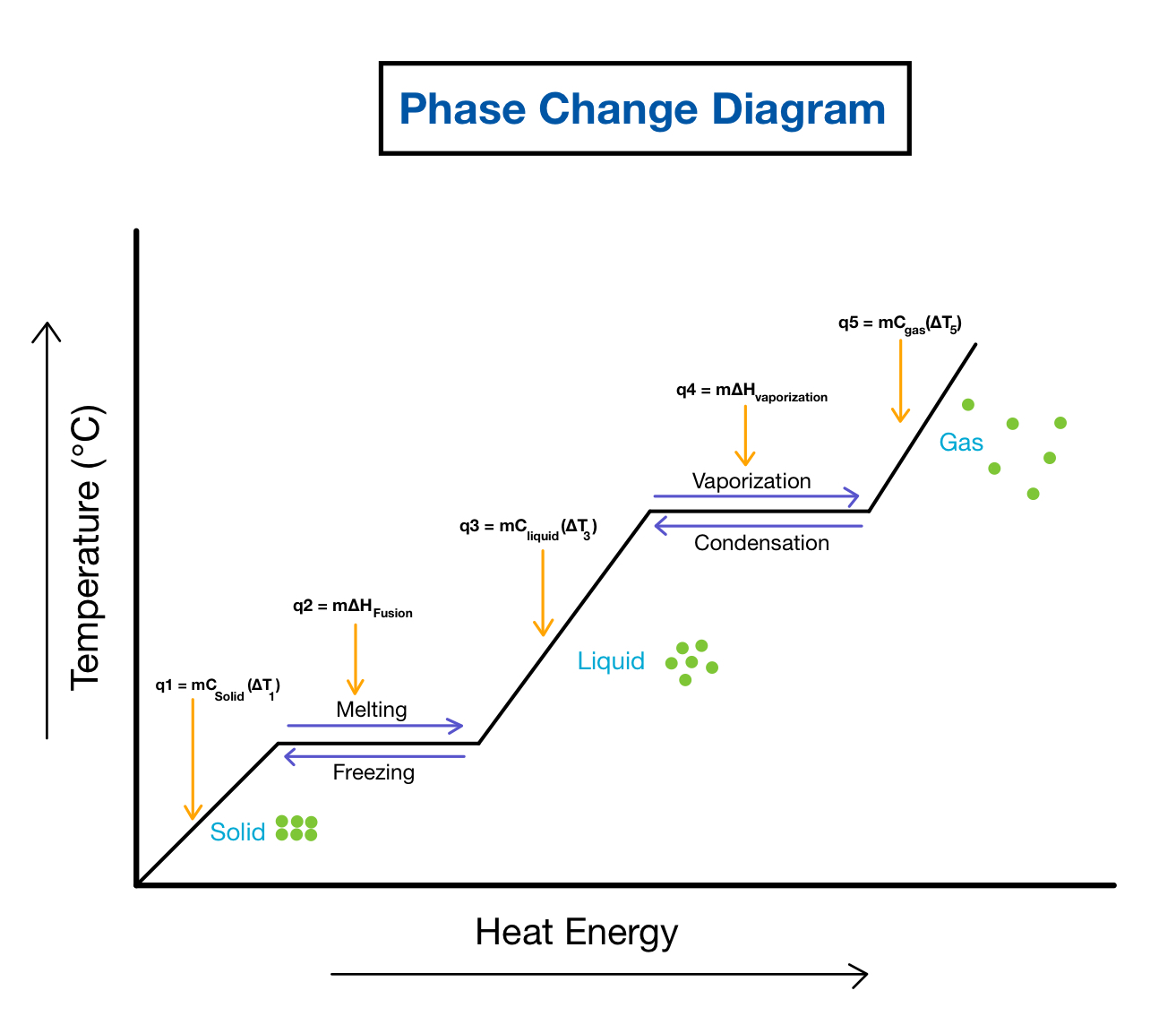 Solved Part Phase Diagrams Shown Below Is A Phase Dia - vrogue.co