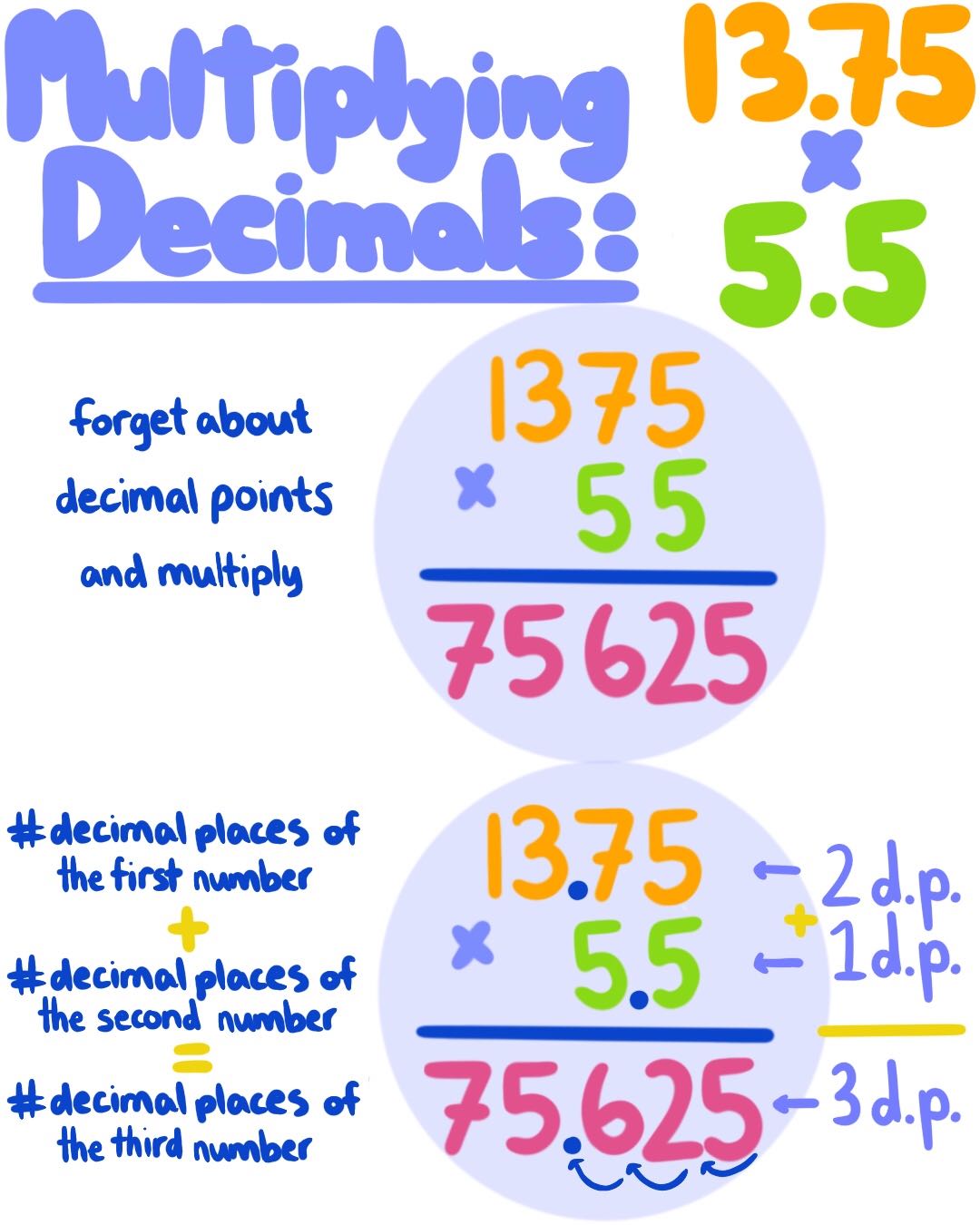 Multiplying And Dividing Decimals Examples