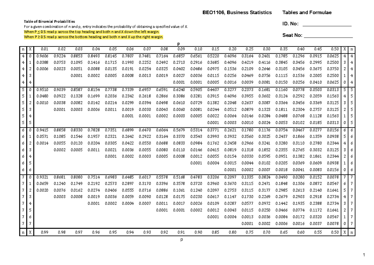 Tables and Formulae - Table of Binomial Probabilities For a given ...