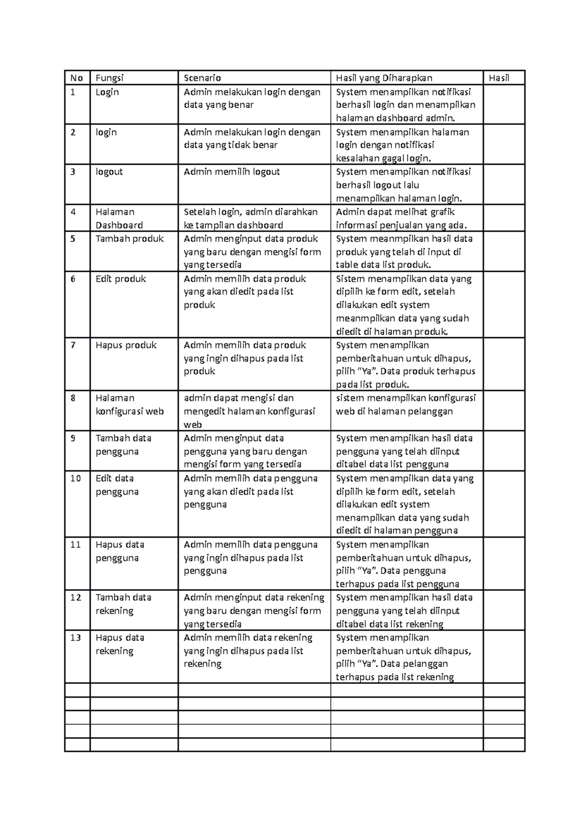Tabel black box testing - No Fungsi Scenario Hasil yang Diharapkan ...