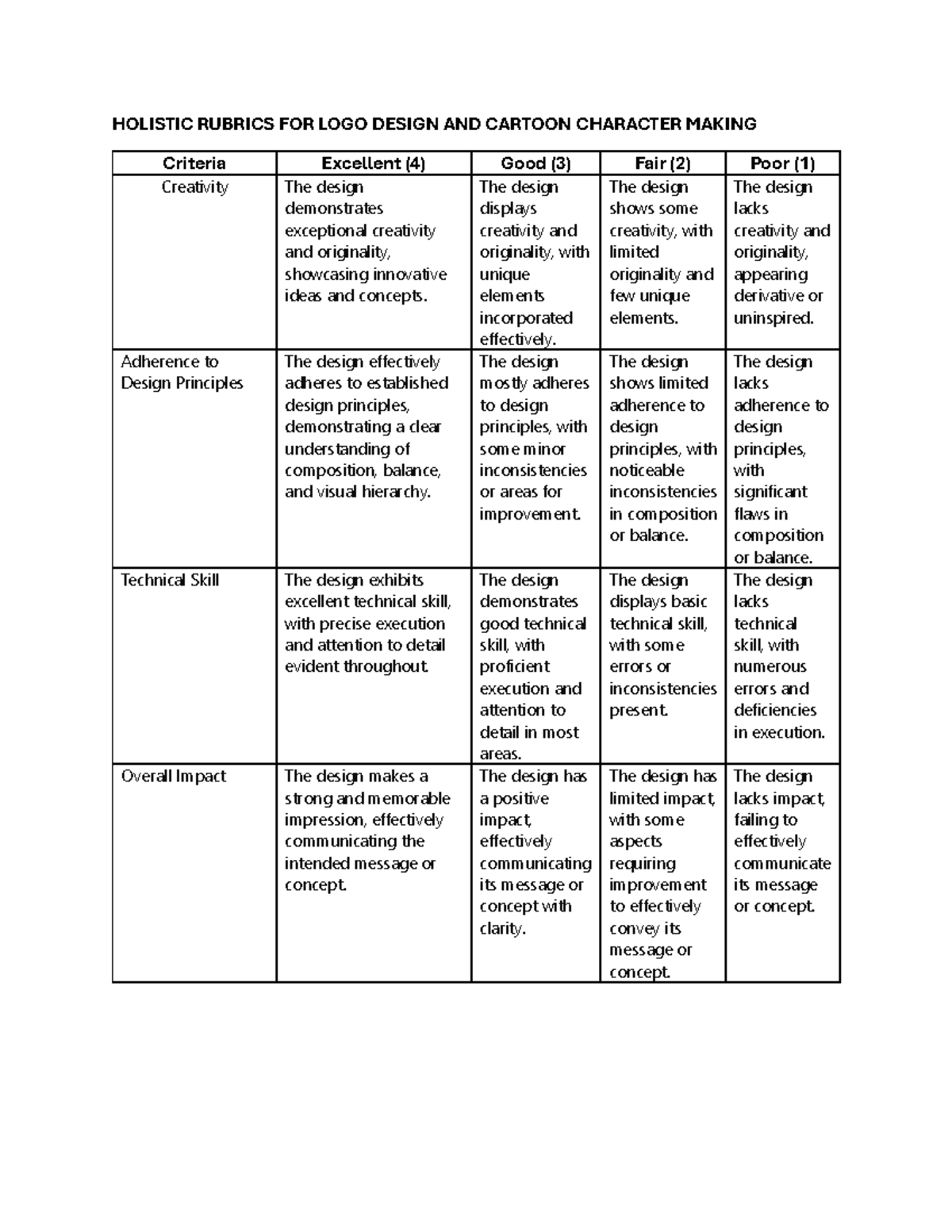 Assessment TOOL Abrea - Notes - HOLISTIC RUBRICS FOR LOGO DESIGN AND ...