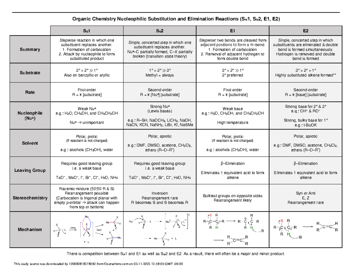 Organic Chemistry Nucleophilic Substitution Sn2 Parti - vrogue.co