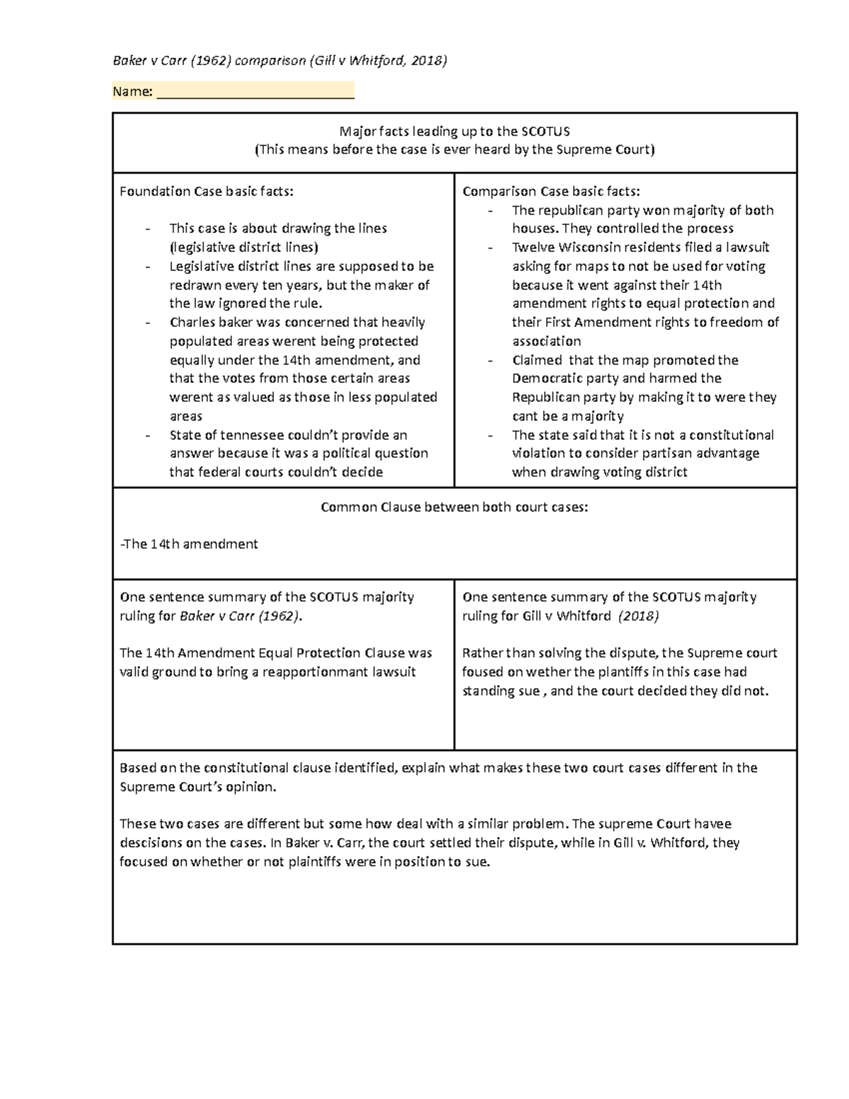 Baker v Carr comparison Gill v Whitford - Baker v Carr (1962 ...