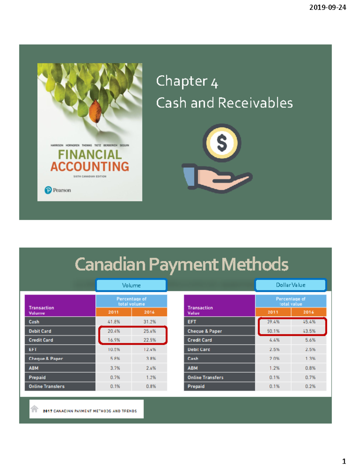 FA Chapter 4 Prof - Lecture notes 4 - Chapter 4 Cash and Receivables ...