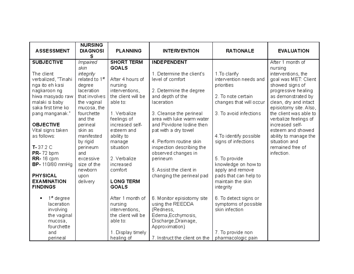 Nursing Care Plan For Impaired Skin Integrity Pdf Ncp Which Is The | My ...