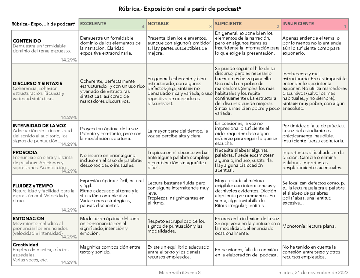 Rubrica - Rubrica - Exposición Oral A Partir De Un Podcast - Rúbrica 