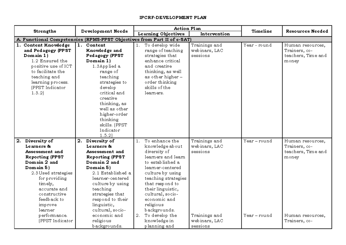 Ipcrf Development Plan Sample