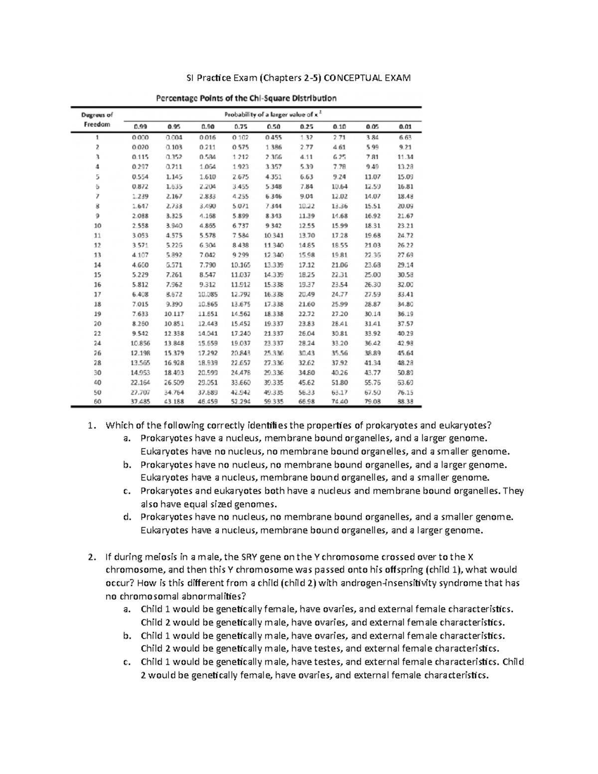 SI+Practice+Exam+1+%28 Conceptual%29 - SI Practice Exam (Chapters 2-5 ...