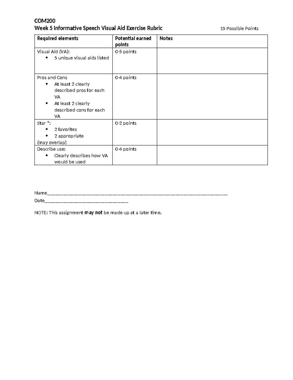 Week 5 Informative Speech Visual Aid Excercise grading form - COM Week ...